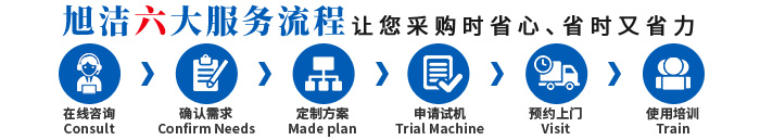 江西南昌洗地機(jī)品牌旭潔電動(dòng)洗地機(jī)和電動(dòng)掃地車(chē)生產(chǎn)廠(chǎng)家南昌旭潔環(huán)?？萍及l(fā)展有限公司采購(gòu)服務(wù)流程